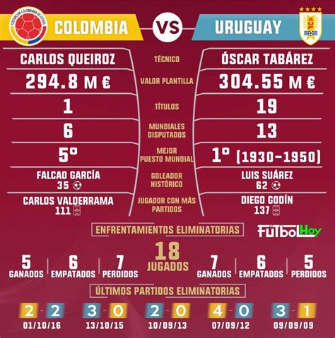estadisticas partido colombia vs uruguay